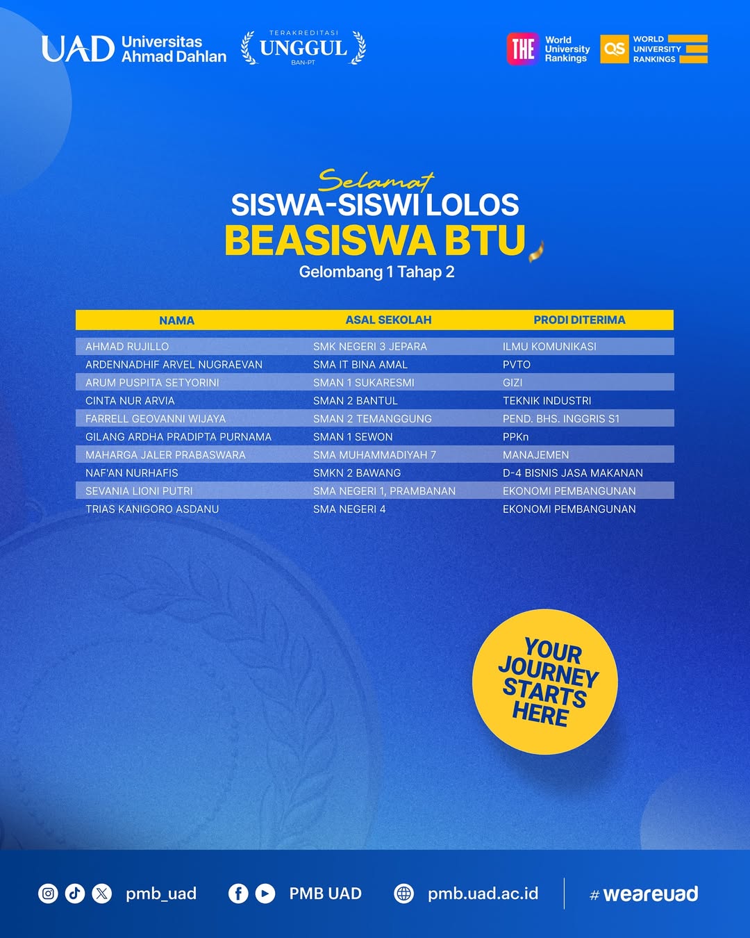 Beasiswa Talenta Unggul Universitas Ahmad Dahlan
