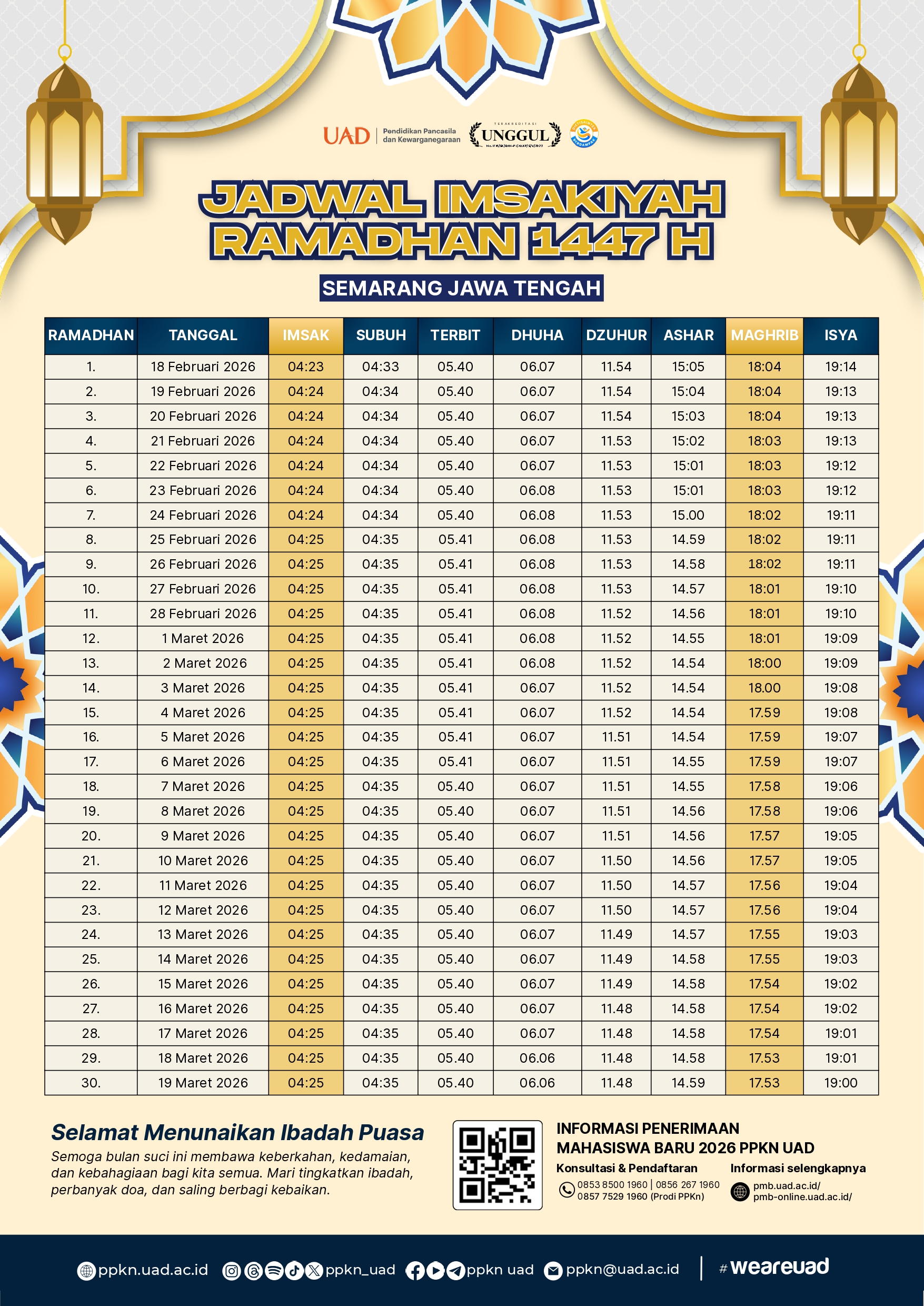 Jadwal Imsak dan Magrib Hari Ini Ramadan 1447 H 2026 Jawa Tengah lengkap waktu imsak dan buka puasa
