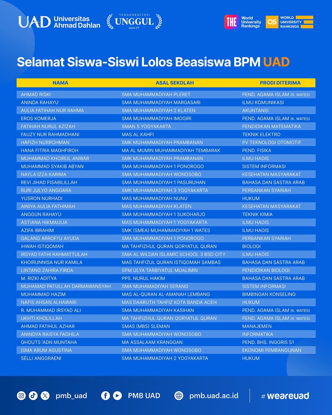 Pengumuman Lolos Beasiswa Program Misi (BPM) Universitas Ahmad Dahlan