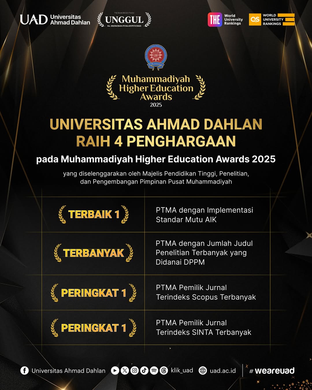 Kampus Swasta Juara