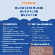 Lowongan Guru di SMP Muhammadiyah Banguntapan